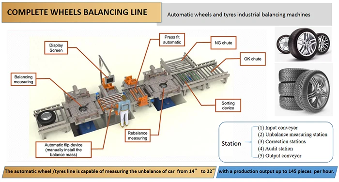 Complete Wheel Balancing Line Complete Wheel Balancing Line